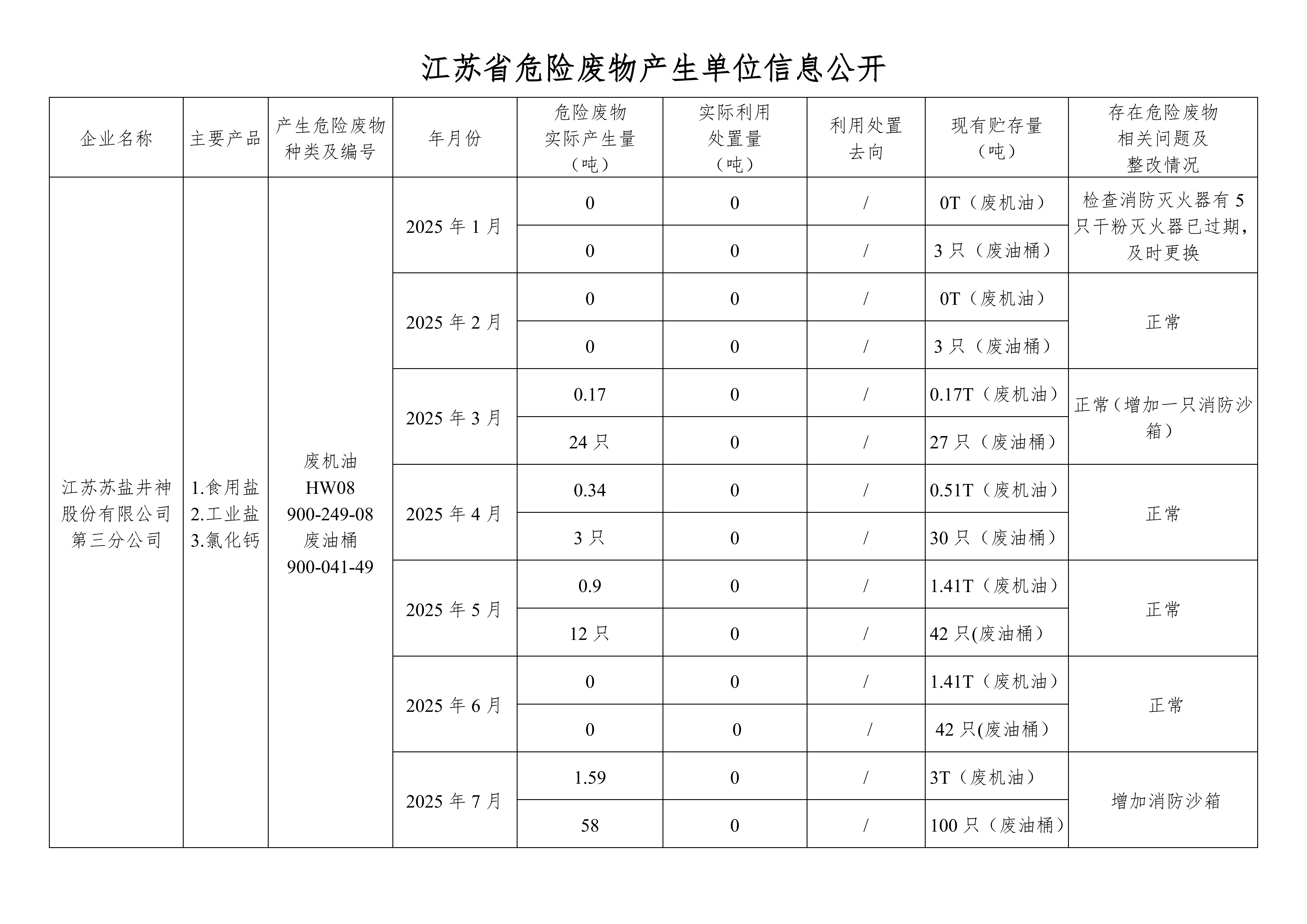 在公司网站进行危废信息2025年07月(1)_01.png